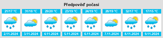 Výhled počasí pro místo Bunyah na Slunečno.cz