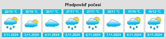 Výhled počasí pro místo Bunnan na Slunečno.cz