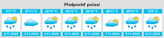 Výhled počasí pro místo Bungonia na Slunečno.cz