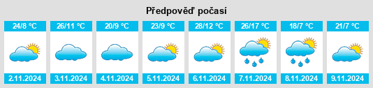 Výhled počasí pro místo Bungeet na Slunečno.cz