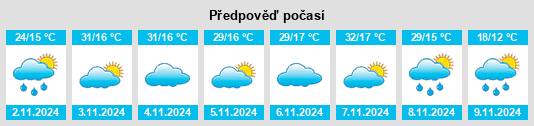 Výhled počasí pro místo Bundella na Slunečno.cz