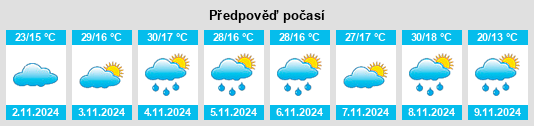 Výhled počasí pro místo Bundarra na Slunečno.cz