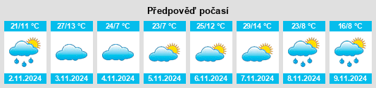 Výhled počasí pro místo Bumberry na Slunečno.cz