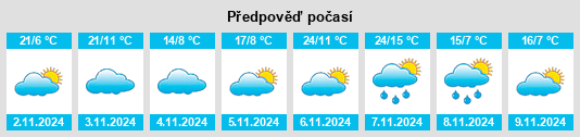 Výhled počasí pro místo Bullumwaal na Slunečno.cz