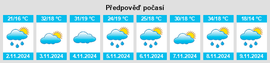 Výhled počasí pro místo Bulliac na Slunečno.cz