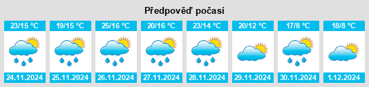 Výhled počasí pro místo Bullengarook na Slunečno.cz