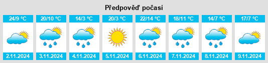 Výhled počasí pro místo Bulart na Slunečno.cz