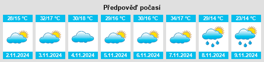 Výhled počasí pro místo Bugaldie na Slunečno.cz