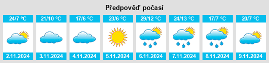 Výhled počasí pro místo Buckrabanyule na Slunečno.cz