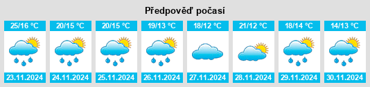 Výhled počasí pro místo Buckley na Slunečno.cz