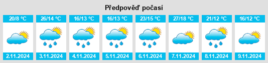 Výhled počasí pro místo Buckajo na Slunečno.cz