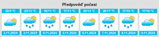 Výhled počasí pro místo Buchan na Slunečno.cz