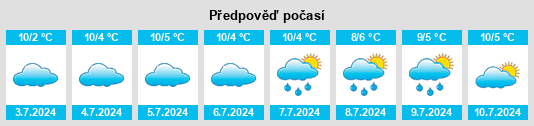Výhled počasí pro místo Buangor na Slunečno.cz