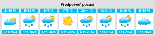 Výhled počasí pro místo Brucknell na Slunečno.cz