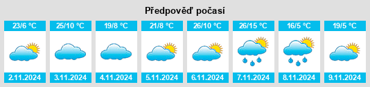 Výhled počasí pro místo Bruarong na Slunečno.cz