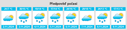 Výhled počasí pro místo Broulee na Slunečno.cz