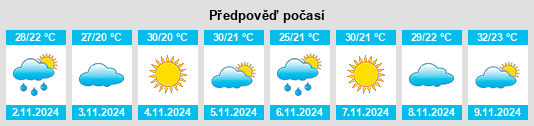 Výhled počasí pro místo Brooweena na Slunečno.cz