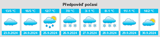 Výhled počasí pro místo Brookville na Slunečno.cz