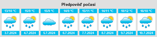 Výhled počasí pro místo Brookstead na Slunečno.cz