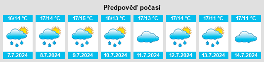 Výhled počasí pro místo Brooklet na Slunečno.cz