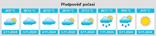 Výhled počasí pro místo Brocklesby na Slunečno.cz