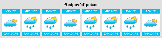 Výhled počasí pro místo Broadmeadows na Slunečno.cz