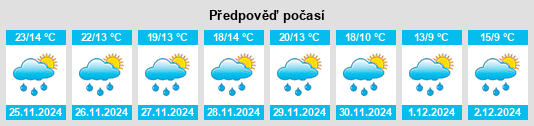 Výhled počasí pro místo Broadmarsh na Slunečno.cz