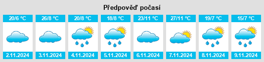 Výhled počasí pro místo Brindabella na Slunečno.cz