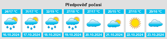 Výhled počasí pro místo Brigalow na Slunečno.cz