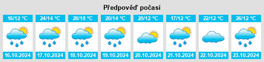 Výhled počasí pro místo Bridgman na Slunečno.cz