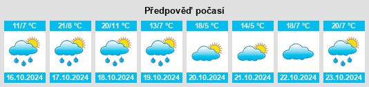 Výhled počasí pro místo Brewongle na Slunečno.cz