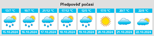 Výhled počasí pro místo Bredbo na Slunečno.cz