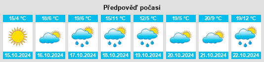 Výhled počasí pro místo Breadalbane na Slunečno.cz