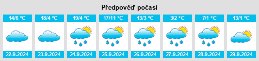 Výhled počasí pro místo Braidwood na Slunečno.cz