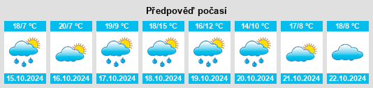 Výhled počasí pro místo Braeside na Slunečno.cz