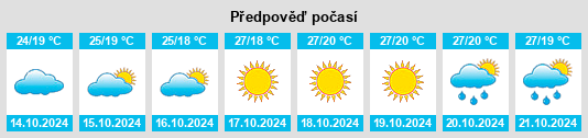 Výhled počasí pro místo Boynedale na Slunečno.cz