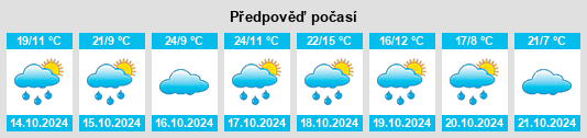 Výhled počasí pro místo Boxwood na Slunečno.cz