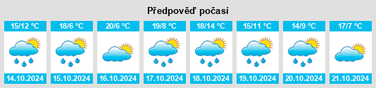 Výhled počasí pro místo Box Hill na Slunečno.cz