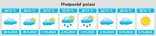 Výhled počasí pro místo Bowenville na Slunečno.cz