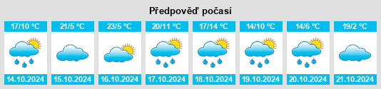 Výhled počasí pro místo Bowenvale na Slunečno.cz