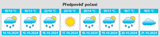 Výhled počasí pro místo Bowan Park na Slunečno.cz