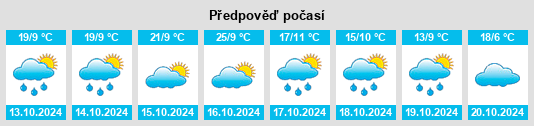 Výhled počasí pro místo Borung na Slunečno.cz