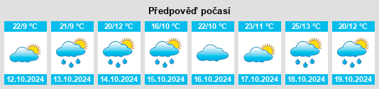 Výhled počasí pro místo Borambola na Slunečno.cz