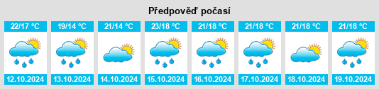 Výhled počasí pro místo Booyong na Slunečno.cz