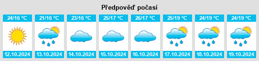 Výhled počasí pro místo Booyal na Slunečno.cz