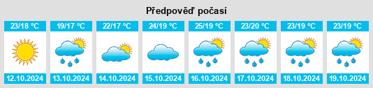 Výhled počasí pro místo Boonooroo na Slunečno.cz