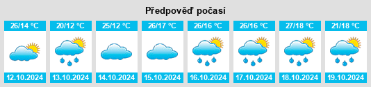 Výhled počasí pro místo Boondooma na Slunečno.cz