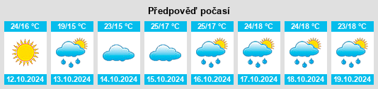 Výhled počasí pro místo Boompa na Slunečno.cz