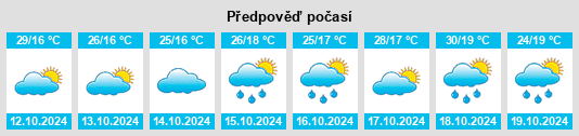 Výhled počasí pro místo Boomi na Slunečno.cz