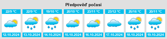 Výhled počasí pro místo Boomahnoomoonah na Slunečno.cz